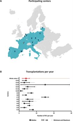 Pediatric kidney transplantation in Europe, a clinical snapshot pilot